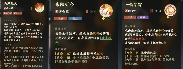 角色简评及阵容推荐