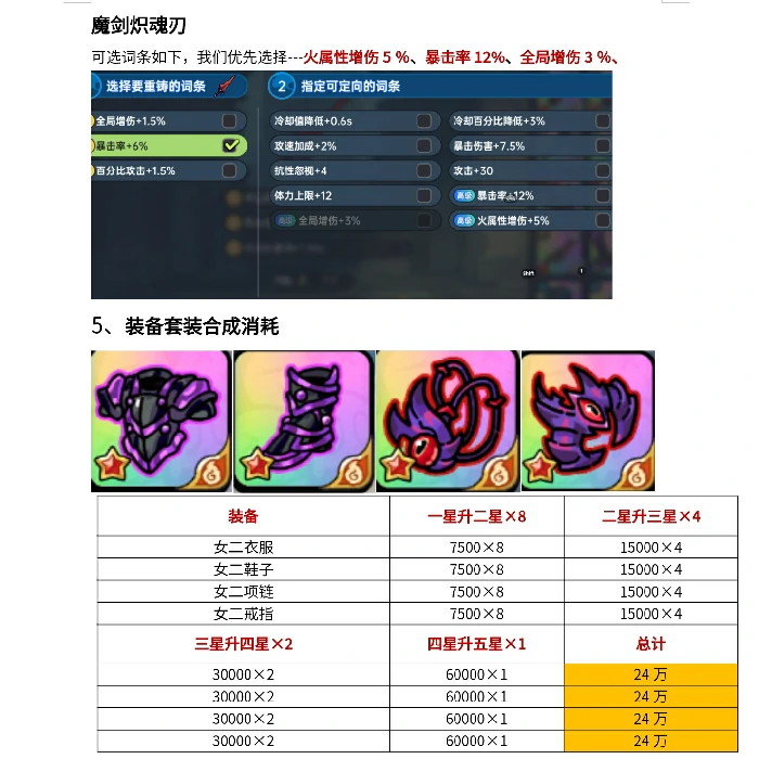 火系套装毕业指南