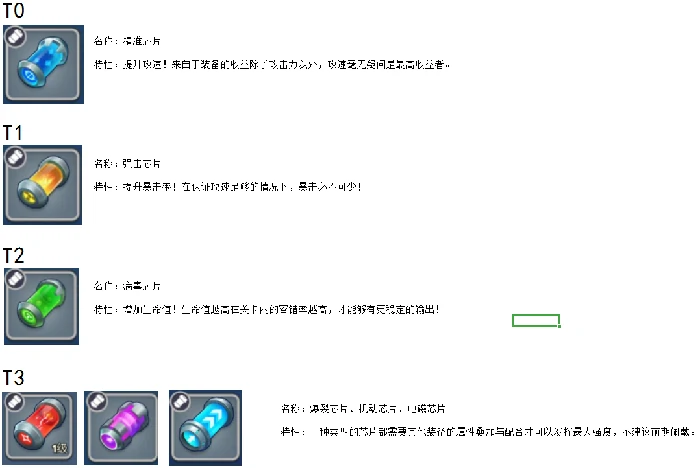 萌新前期装备强度推荐