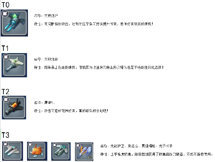 萌新前期装备强度推荐