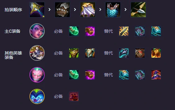s14蒙牛婕拉阵容介绍