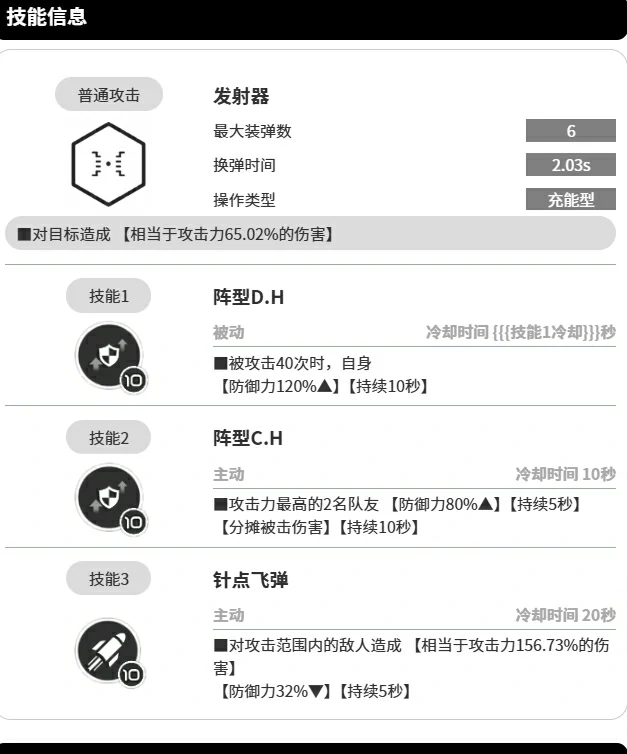 阿妮斯介绍