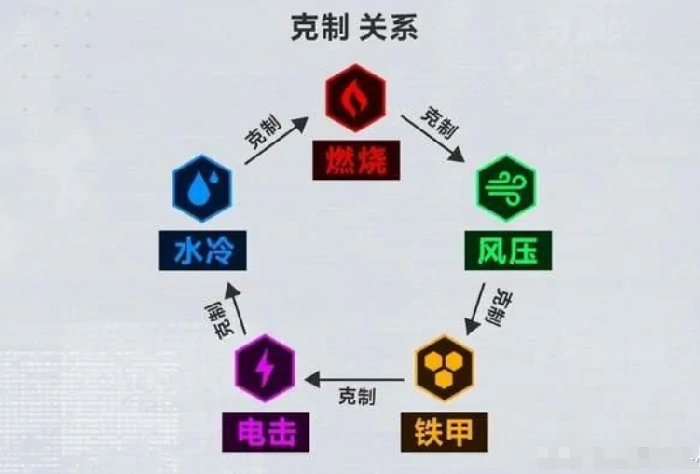 战前整备面板介绍