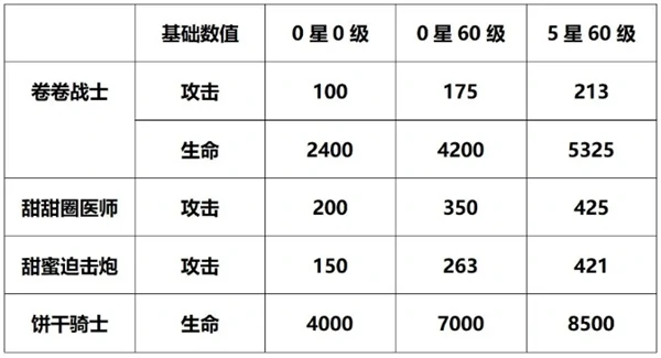 卷卷战士