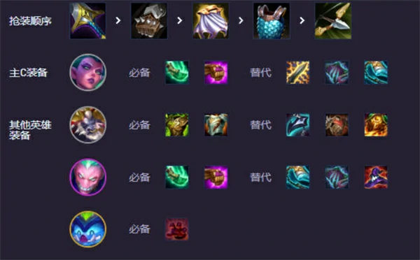 s14蒙牛婕拉阵容搭配攻略