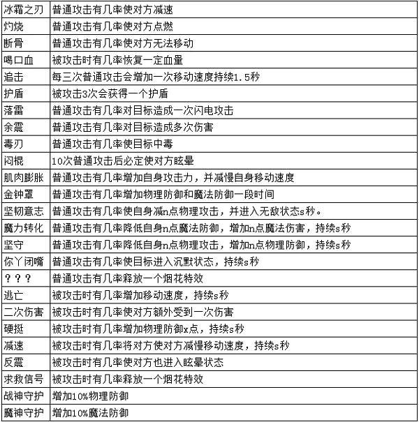 装备打造系统介绍