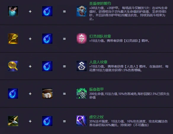 S14.5装备合成图一览
