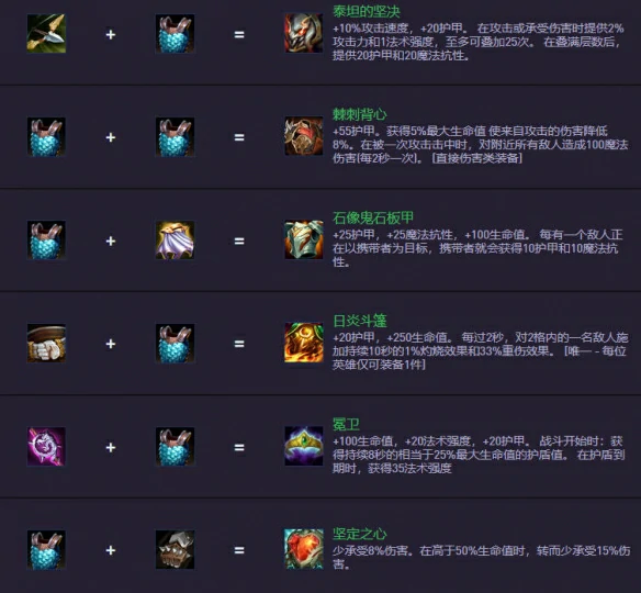 S14.5装备合成图一览