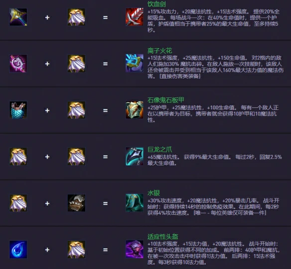 S14.5装备合成图一览