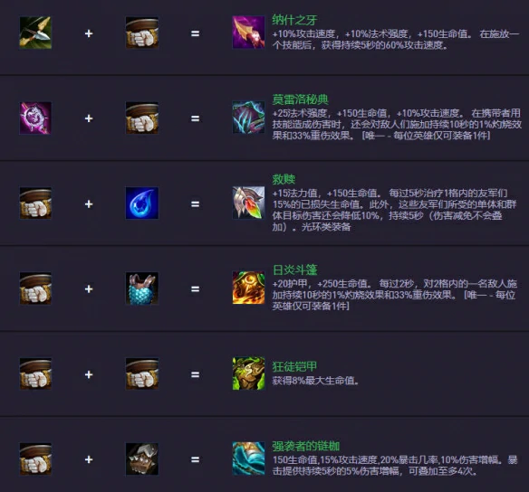 S14.5装备合成图一览