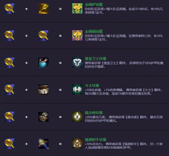 S14.5装备合成图一览