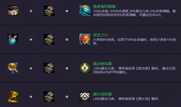 S14.5装备合成图一览