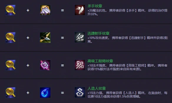 S14.5装备合成图一览