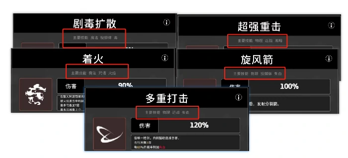 职业特性一览
