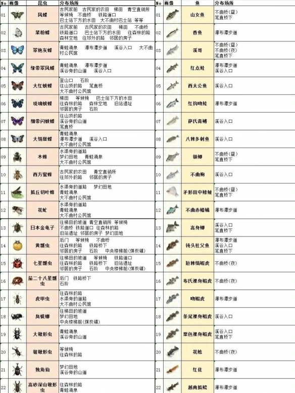 螳螂捕捉攻略