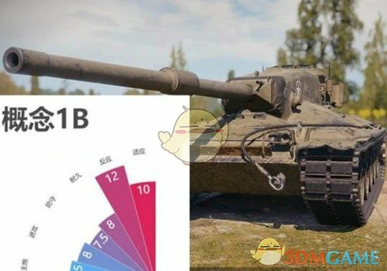 概念1B坦克分析