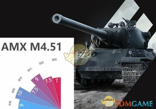 AMX M4 1951坦克分析