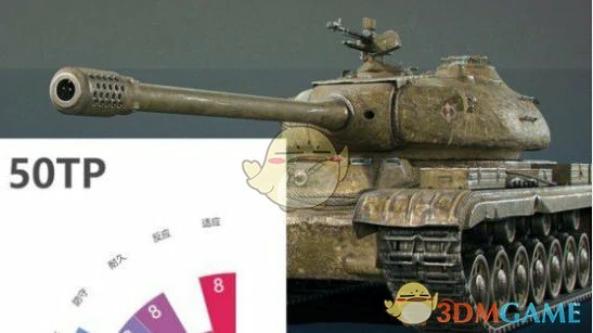 50TP坦克分析