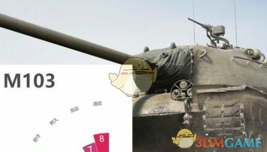 M103坦克分析