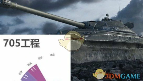 705工程坦克分析