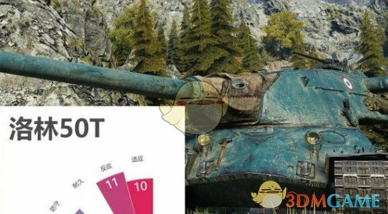 洛林50T坦克总评分价值