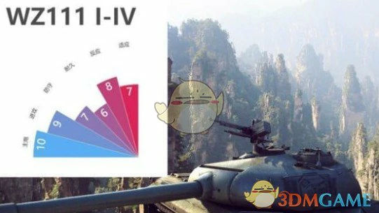 WZ111 I-IV坦克评分