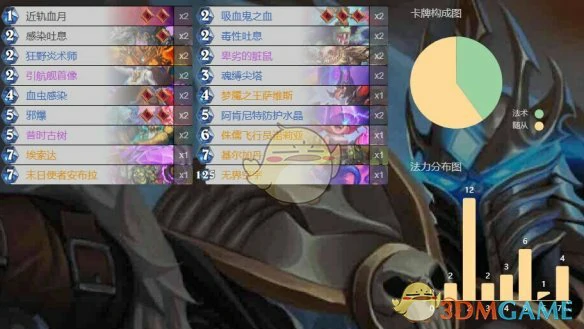 末日使者安布拉各职业卡组代码一览