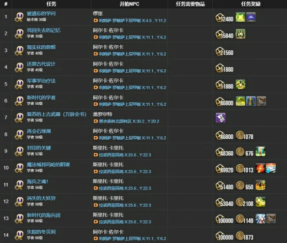 学者职业任务攻略