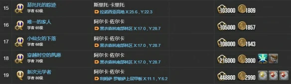 学者职业任务攻略