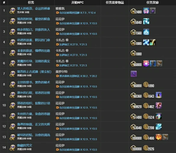 黑魔法师职业任务攻略