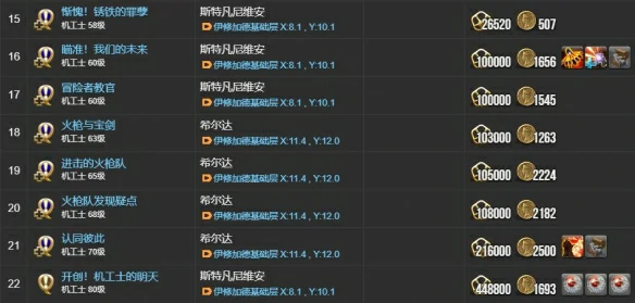 机工士职业任务攻略