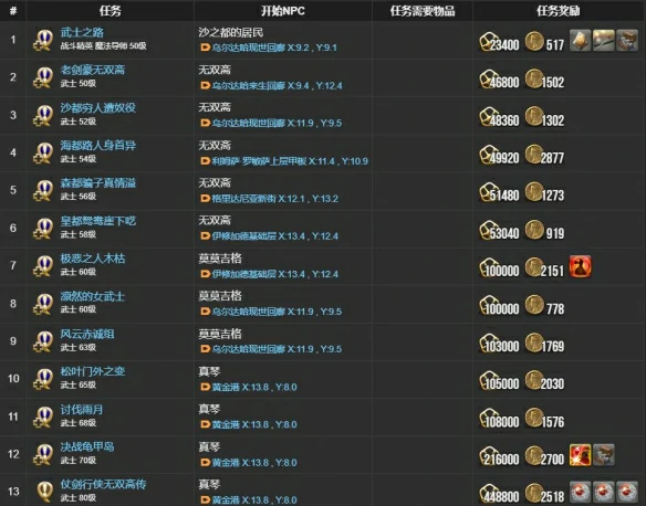 武士职业任务攻略