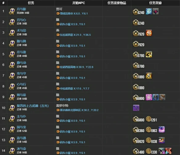 忍者职业任务攻略