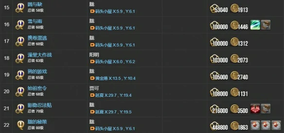 忍者职业任务攻略