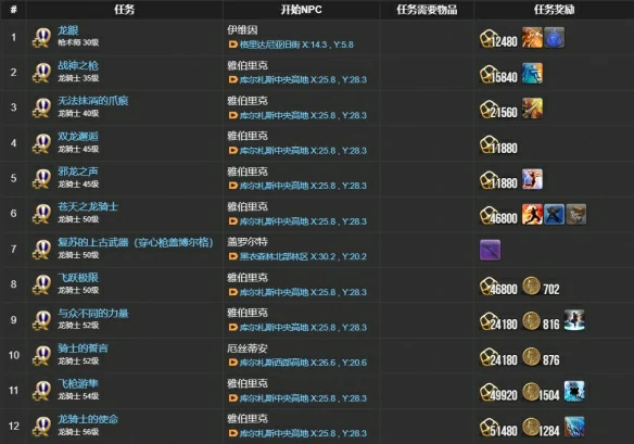 龙骑士职业任务攻略