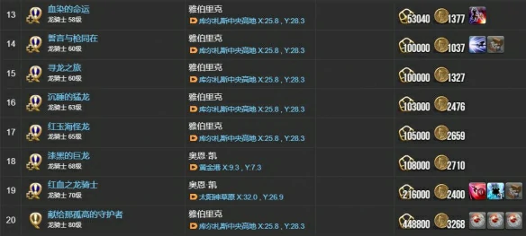 龙骑士职业任务攻略