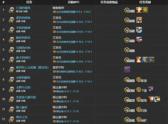 武僧士职业任务攻略