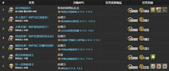 绝枪战士职业任务攻略
