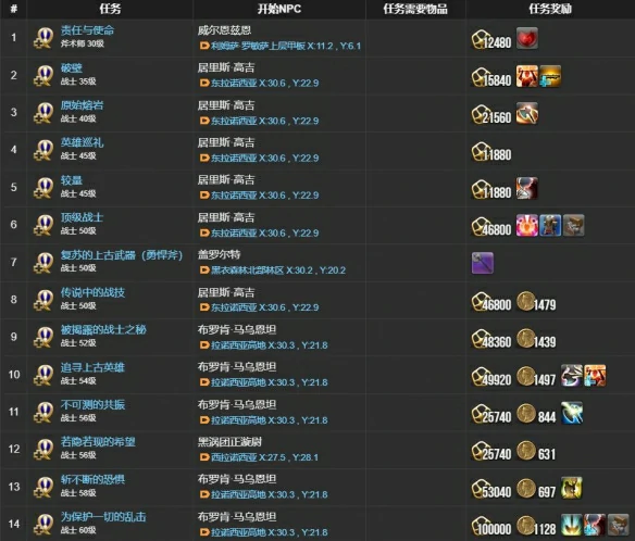 战士职业任务攻略