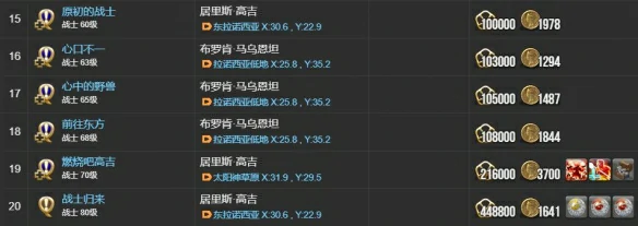 战士职业任务攻略