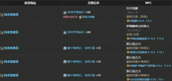 圆桌猎鹰获得方法