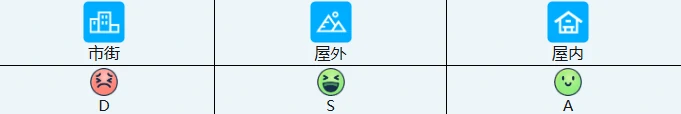 白子·恐怖技能介绍
