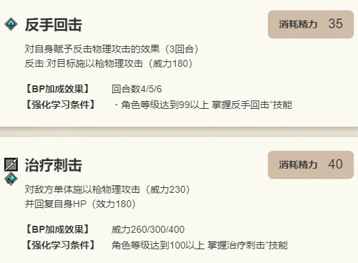 吉尔德罗伊