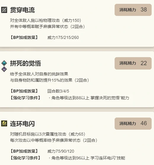 吉尔德罗伊