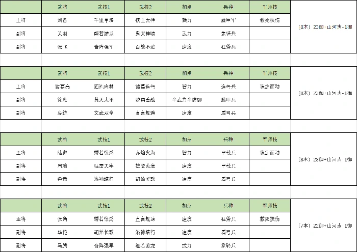 直升8本进阶指南介绍