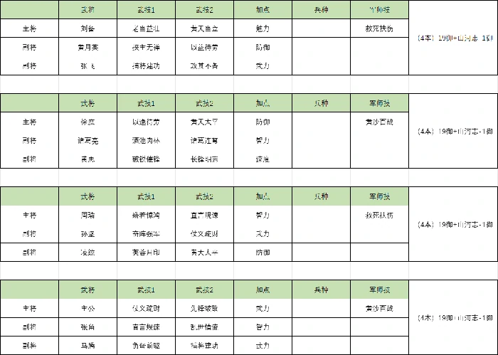 直升8本进阶指南介绍