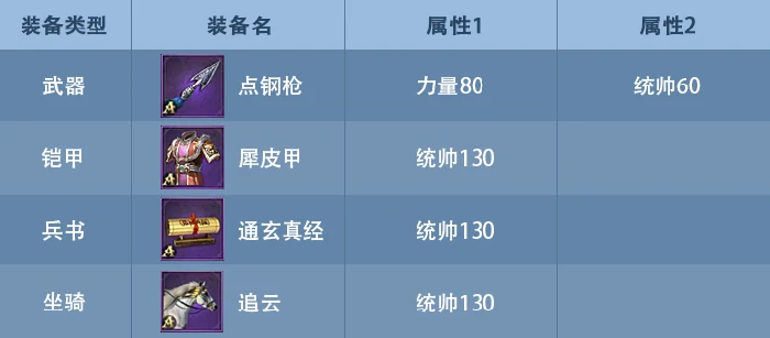 武将装备选择攻略