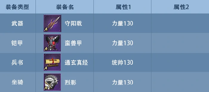 武将装备选择攻略