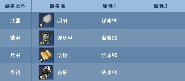 武将装备选择攻略