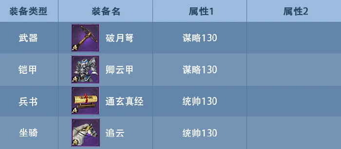 武将装备选择攻略